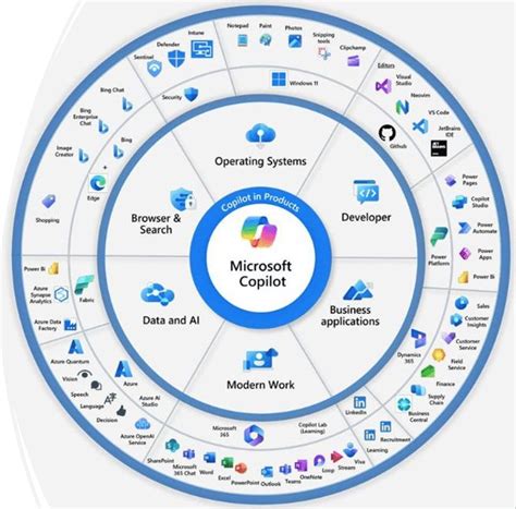 Microsoft Visual Code Arduino 的图像结果