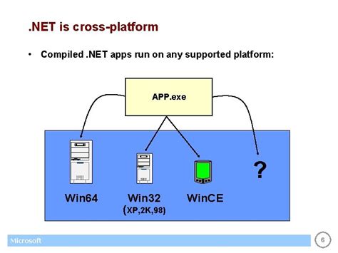 Net Explained 的图像结果