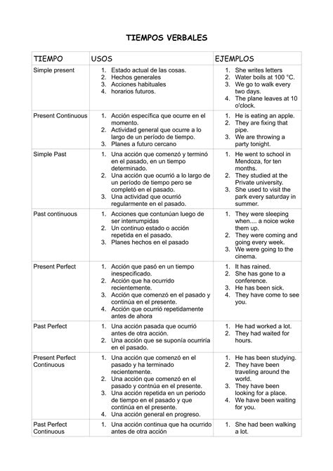Tabla-de-tiempos-verbales-en-ingles en 2025 | Palabras de vocabulario ...