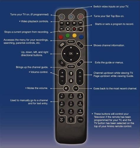 Image result for How to Set Up Remote Control