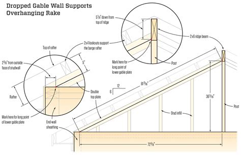 What Are Roof Rakes And Eaves at Jamie Spinelli blog