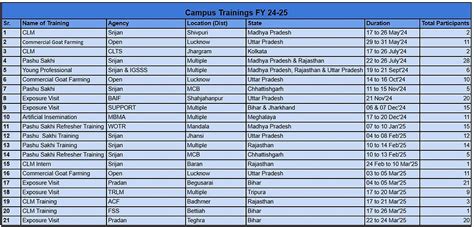 Trainings | tgtglobal