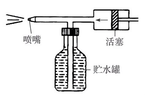 吸管喷雾器原理吸管喷雾器实验2022已更新今日推荐