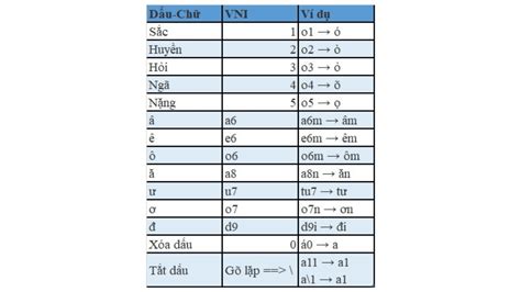 Image result for SQL Query Engine 3DIcon