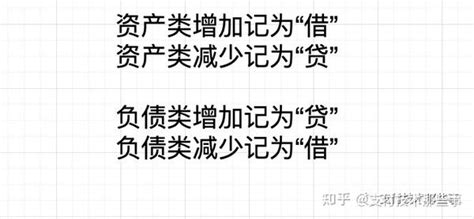 会计科目哪些属于借方？哪些属于贷方-百度经验