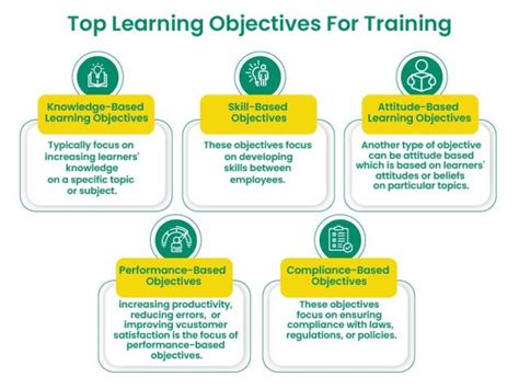 Image result for How to Develop a Training Program