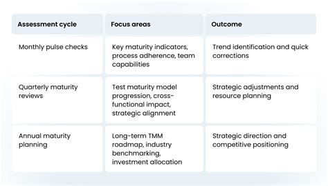 Image result for TMM Model in Software Testing