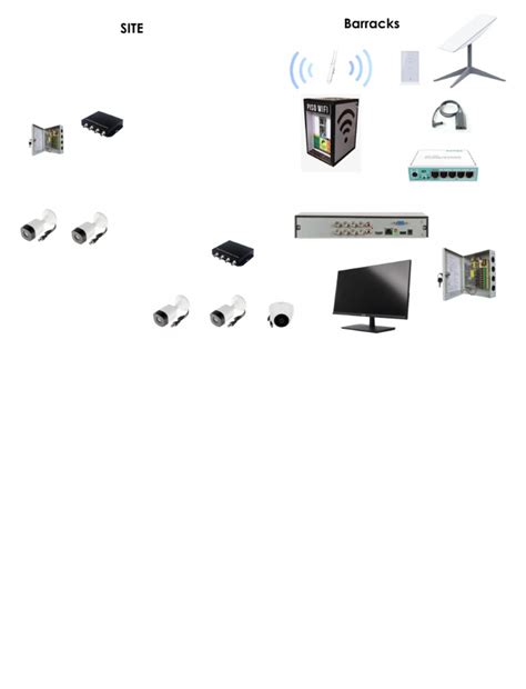 Image result for DVR Tutorial