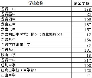 金华初中学校一览表（2022金华市区初中学校升学最新排名） - 生活百科 - 去看奇闻