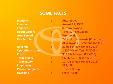 Toyota motor corp. | PPT