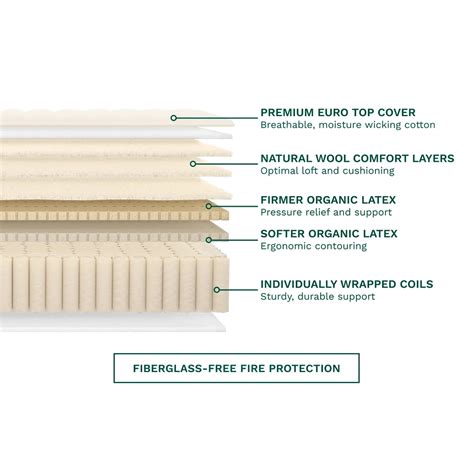 Birch Luxe Natural Mattress | Responsive Surface, Sleeps Cool