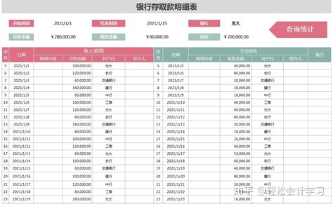 现金银行存款日记账 财务会计做账记账管理系统 出纳收支流水统计 - 哔哩哔哩