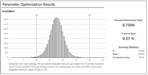 How to perform and apply Monte Carlo simulation?