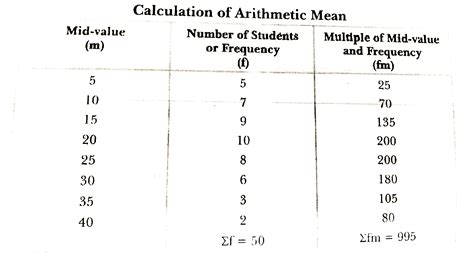 Following table gives marks in Statistics of the students of a class ...