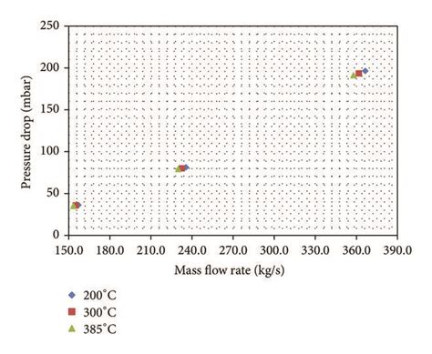 Image result for Temperature Unit Comparison