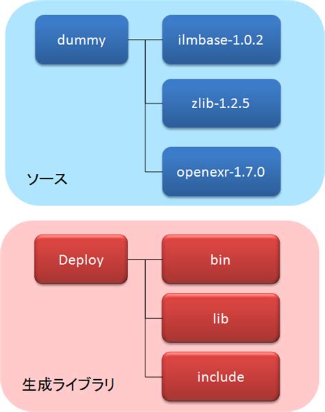 OpenEXR Python 的图像结果