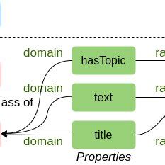 RDF Format 的图像结果