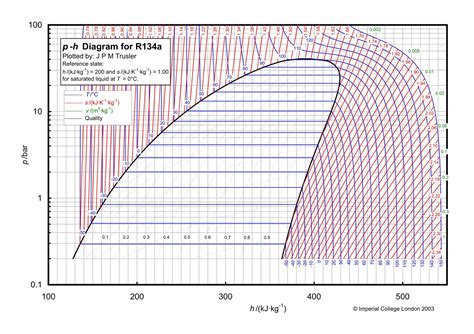 Pt Chart Of R134A at Patti Smart blog