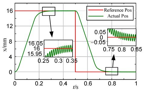 Model Predictive Control Strategy Based on Loss Equalization for Three ...