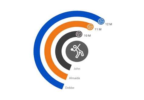 Image result for JavaScript Box Gauge