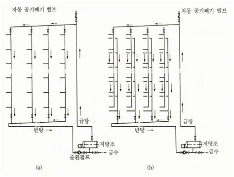 Image result for Diagonal Matrix Example Class 10
