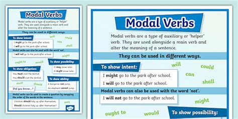 Modal Verbs Display Poster