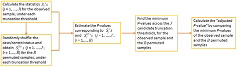 Image result for Ada in InDesign Workflow