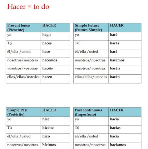 Spanish Verb Conjugation Tables: 10 Common Verbs (instant Download) - Etsy