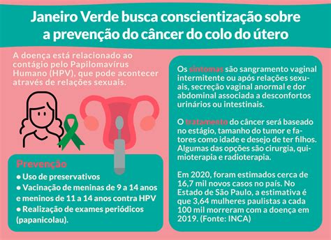 Fatores De Risco Do Cancer De Colo De Utero - NAZAEDU