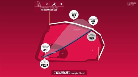 Image result for JavaScript Time Table