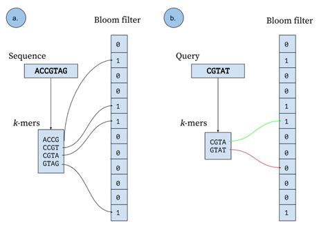 Merge Trees Algorithm 的图像结果