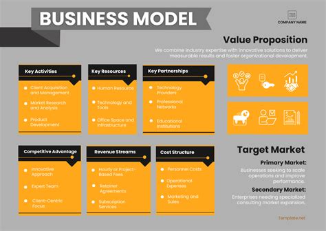 Business Model Examples Templates 的图像结果