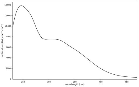 1,5-Acrylodan: A Fluorescent Bioconjugate Sensor of Protic Environments