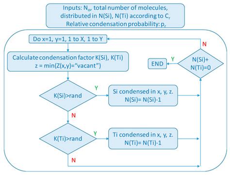 Surfaces | September 2020 - Browse Articles