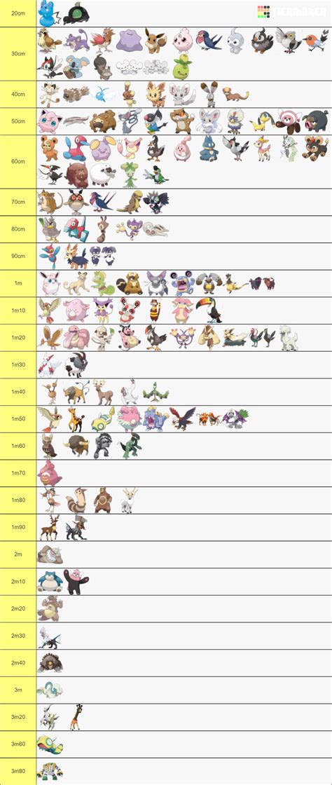 Normal-type Pokémon Tier List (Community Rankings) - TierMaker
