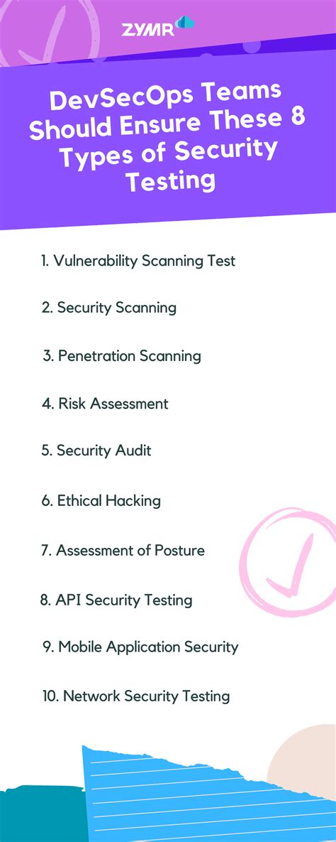 Image result for Security Testing Types