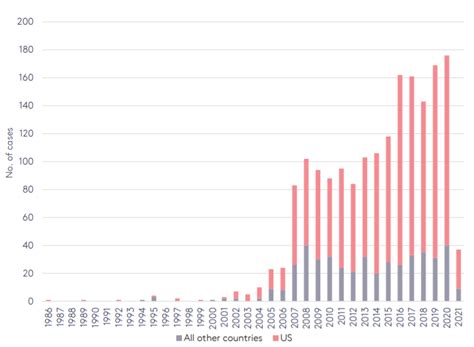Climate litigations on the rise - ECOnomia
