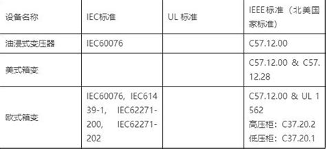 UL认证-ul5085-3认证 低压变压器-第三部分：2级和3级变压器 - 知乎