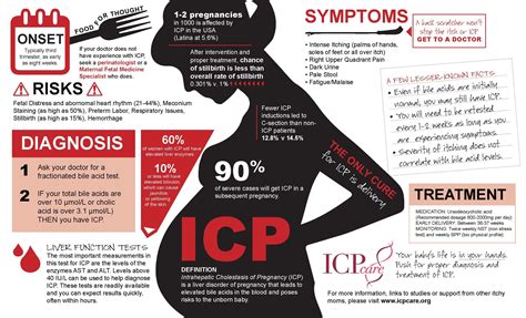 Pin on ICP Infographic