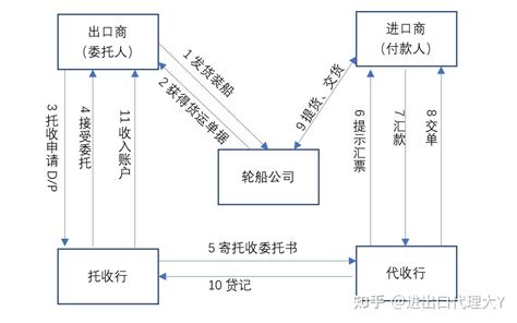 代付款协议书模板下载_协议书_图客巴巴