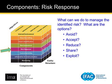 Image result for Example of Internal Environmental Risk Control Practices