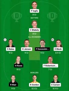 OS-W vs CH-W Dream11 Prediction Today: 4th Match Pitch Report ...