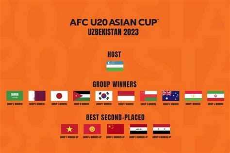 Jadwal Piala Asia U-20: Jangan Lewatkan Aksi Generasi Emas Sepak Bola Asia!