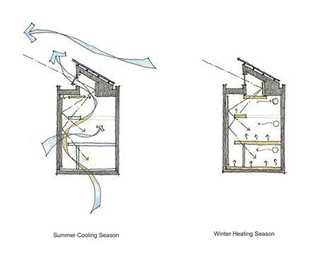Image result for Stack Vents