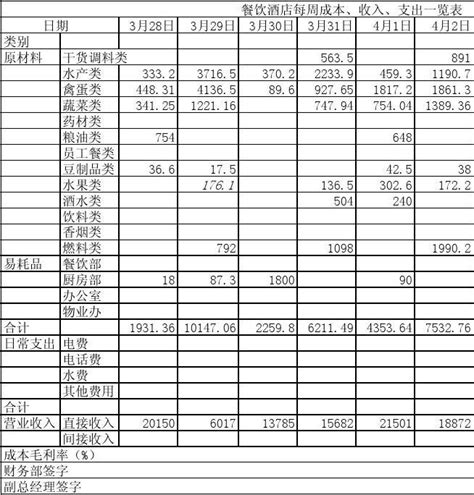 采购明细及伙食餐费统计分析Excel模板_千库网(excelID：159834)