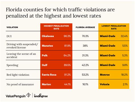 Florida Dui Penalties Chart | Portal.posgradount.edu.pe