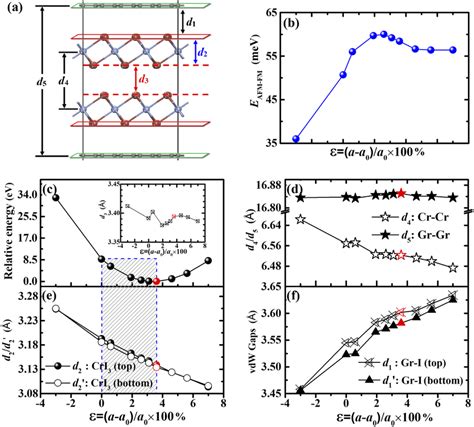 Gr/M2 Structure 的图像结果