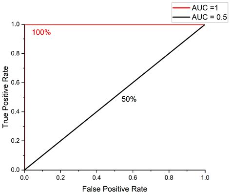 A Methodology of Condition Monitoring System Utilizing Supervised and ...
