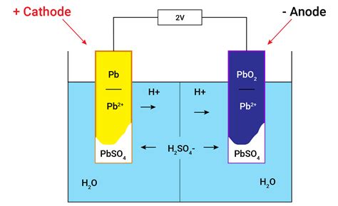 Direct Current 的图像结果
