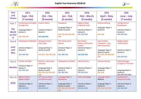 Subject Year Overview 18/19 (English) - TEMA